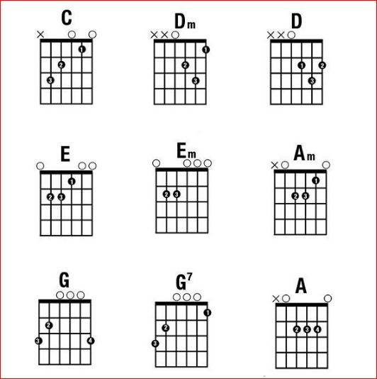 9 hợp âm cơ bản cho người tập choi guitar
