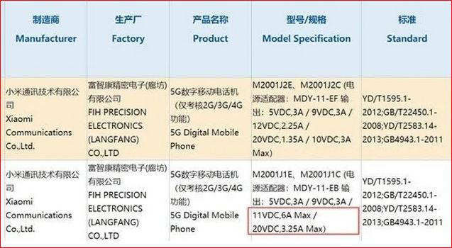 Cấu hình rò rỉ của Xiaomi Mi 10 Pro