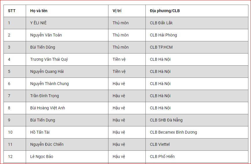 danh sách chính thức cầu thủ tham gia VCK U23 Châu Á