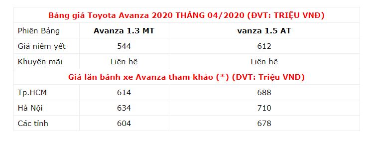 Bảng giá xe Toyota Avanza phiên bản 2020 mới nhất