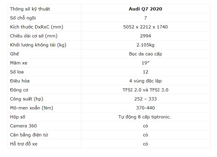 Thông số kỹ thuật Audi Q7 2020
