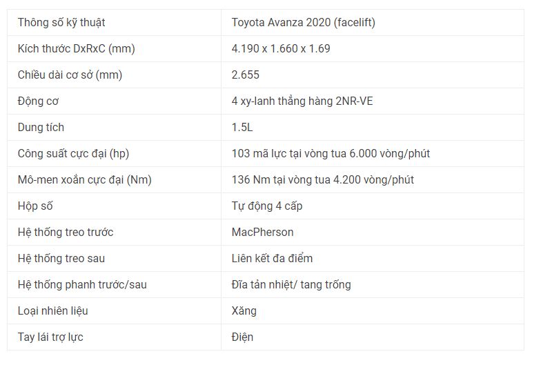 Thông số kỹ thuật của Toyota Avanza