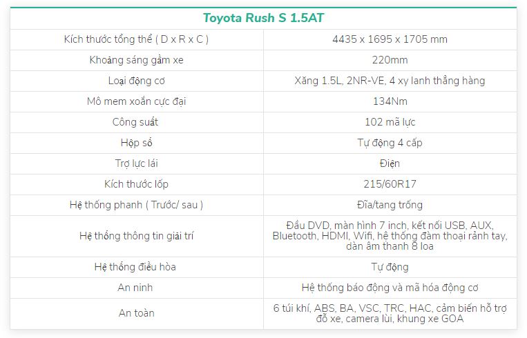 Thông số kỹ thuật Toyota Rush 2020