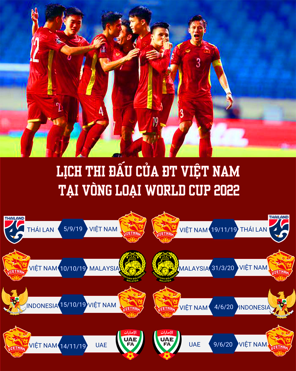Lịch thi đấu vòng loại world cup 2022 bảng G của Việt Nam