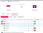 Indonesia vs Campuchia link trực tiếp lúc 16h30 ngày 23/12/2022