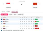 Singapore vs Việt Nam link trực tiếp lúc 19h30 ngày 30/12/2022