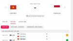 Trực tiếp Việt Nam vs Indonesia link trực tiếp 19h30 ngày 9/1/2023